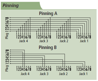 RJ45 Splitters Applicatiediagram