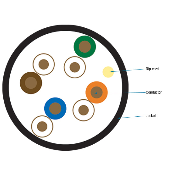 GigaTrue® CAT6 550 Bulk Cable UTP Stranded Application diagram