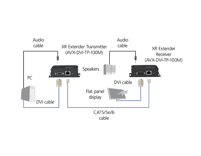 XR DVI-D Extender with Audio, RS-232, and HDCP Applicatiediagram