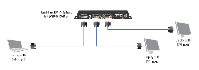 Dual-Link DVI-D Splitter Applicatiediagram
