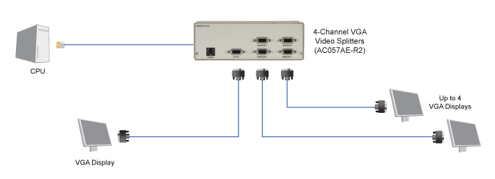 Agility KVM over IP Fiber Extender - Dual-Monitor, DisplayPort, USB 2.0 Applicatiediagram